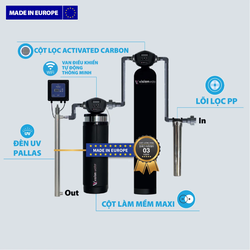 Hệ thống lọc nước đầu nguồn Vision Water WH02
